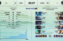 开云体育-EDG翻盘IG，Scout团战一打五小组赛3:0（上海）