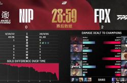 开云体育app-FPX力克DFM，Tarzan拿下关键大龙淘汰赛2:1（东京）