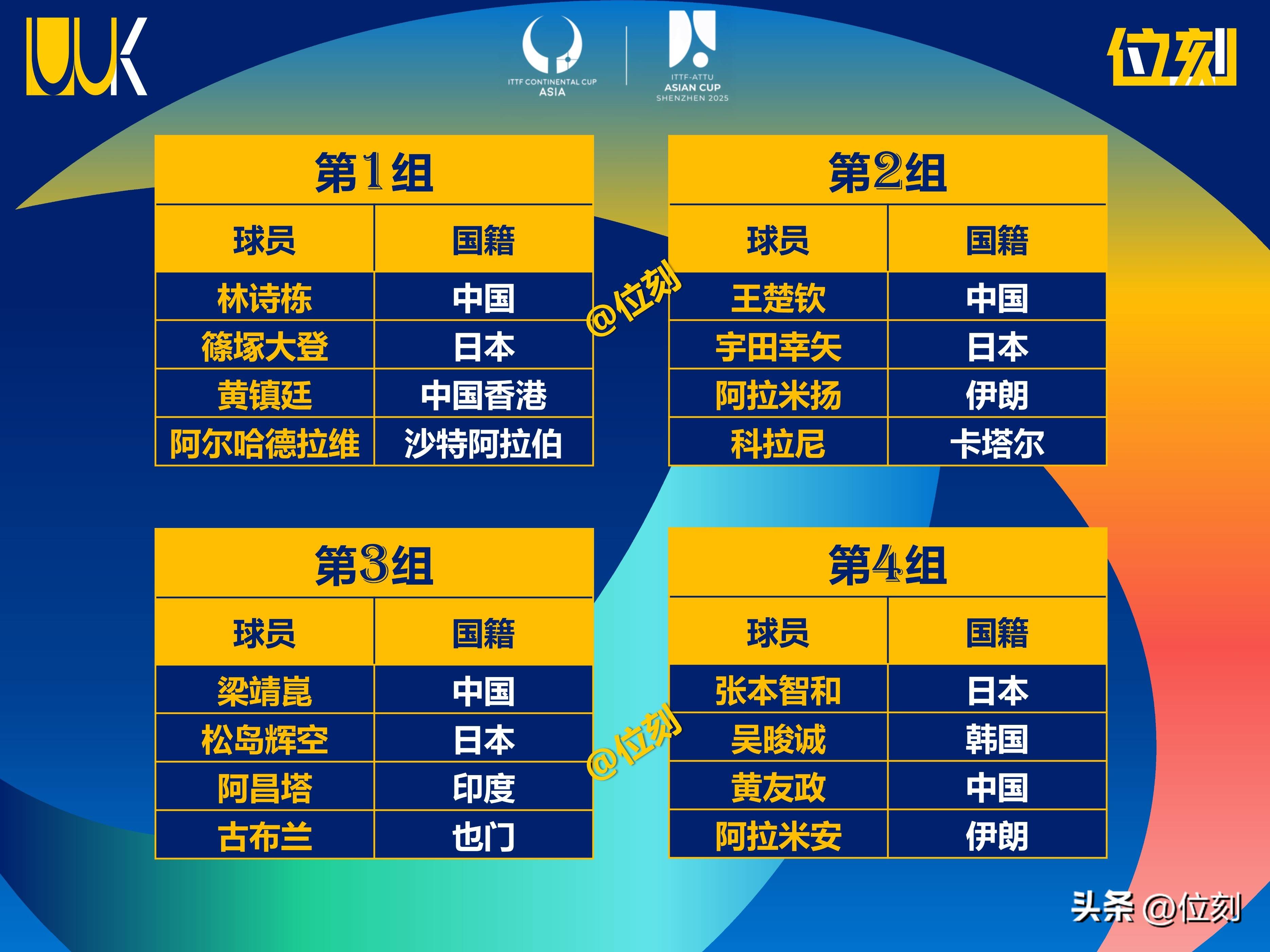 亚洲足球荣耀战，谁将夺得胜利榜首位置？的简单介绍