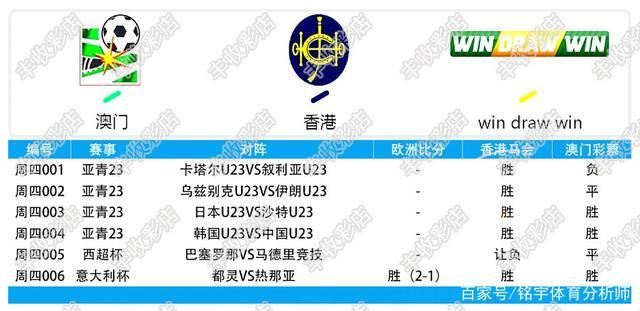 关于非洲国际杯赛疯狂换帅球队成绩飘红的信息