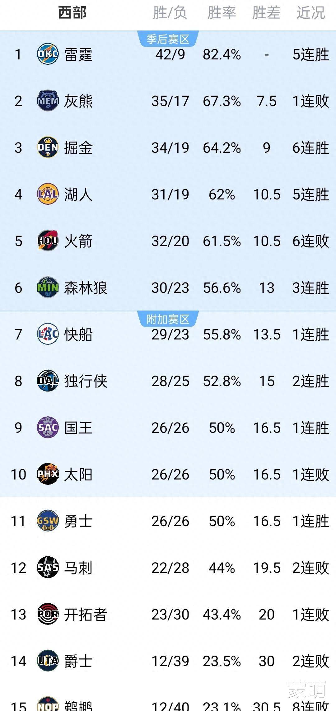 包含群星集聚备战，球队力争胜利的词条