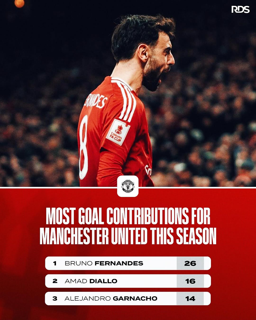 曼联逆袭登顶，球队实力令人赞叹