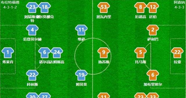 马德里竞技翻盘阿森纳,范佩西一己之力扛起全队的简单介绍 马德里竞技翻盘阿森纳,范佩西一己之力扛起全队的简单介绍