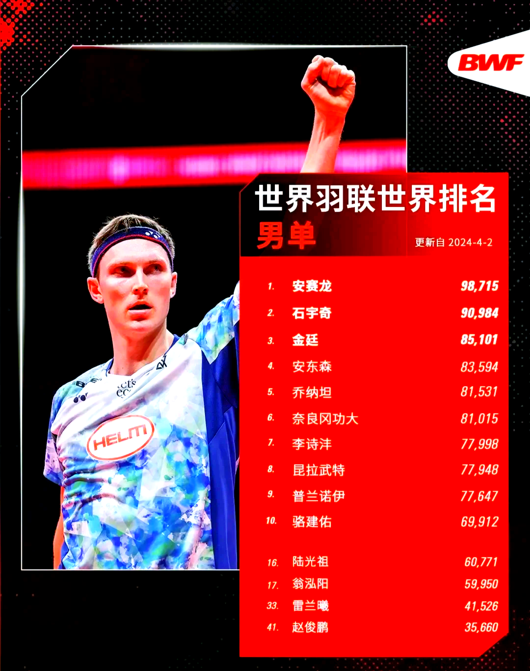 印尼羽毛球队翻盘马来西亚羽毛球队,安赛龙爆发神勇的简单介绍 印尼羽毛球队翻盘马来西亚羽毛球队,安赛龙爆发神勇的简单介绍