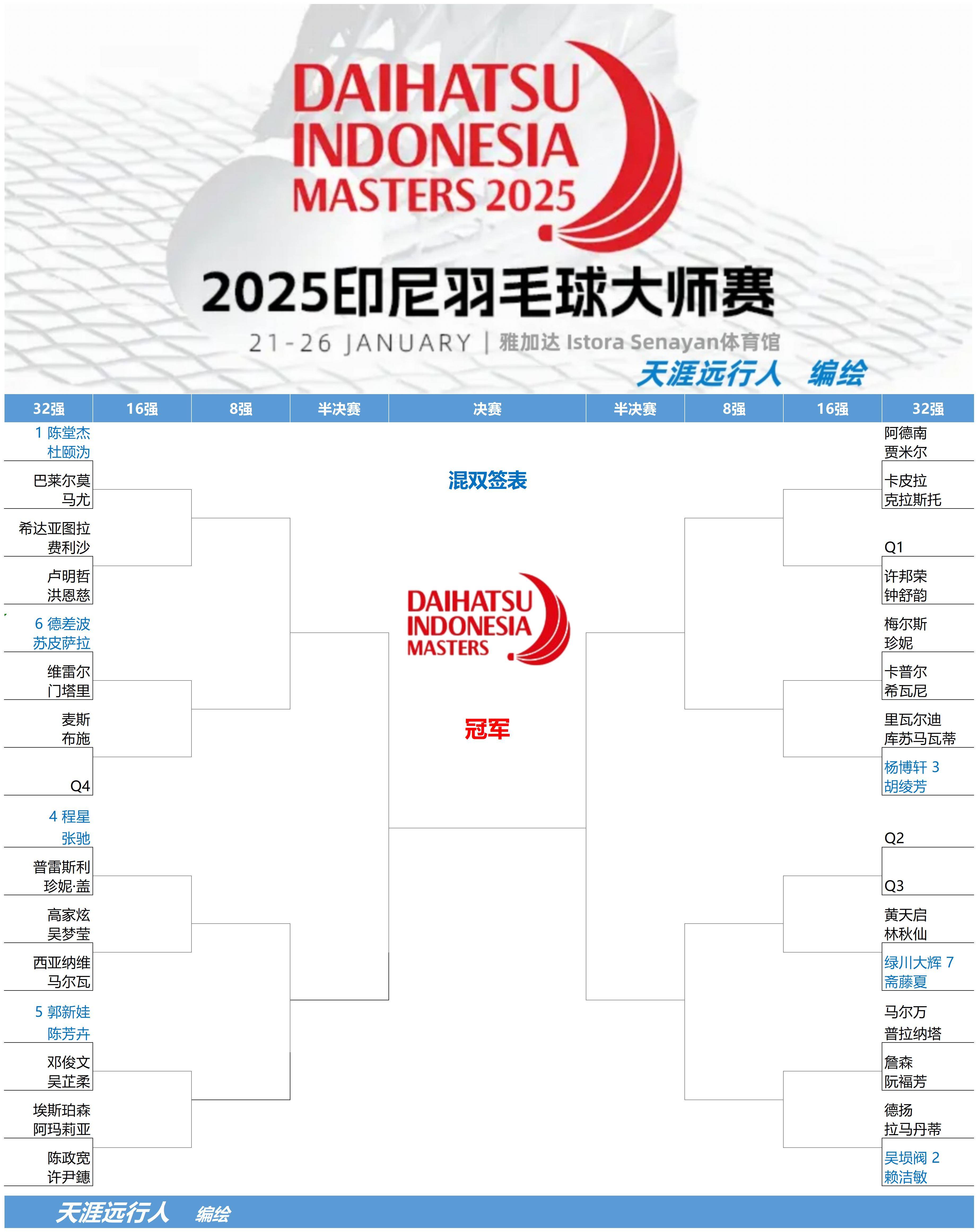 日本羽毛球队险胜印尼羽毛球队,马琳三分雨点燃全场的简单介绍 日本羽毛球队险胜印尼羽毛球队,马琳三分雨点燃全场的简单介绍